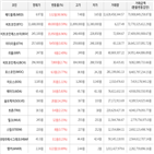 가상화폐,상승세,보이,비트코인