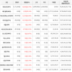 가상화폐,상승세,보이,거래