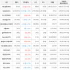 보이,가상화폐,거래,하락세