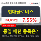 현대글,비스,오전