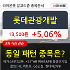 롯데관광개발,보이,주가