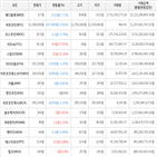 보이,가상화폐,거래,상승세