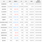 보이,가상화폐,거래,하락세