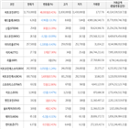 보이,가상화폐,비트코인,상승세