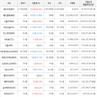 보이,가상화폐,거래,하락세