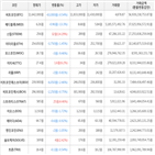 보이,가상화폐,상승세,하락세