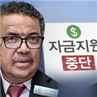 트럼프,미국,대통령,중국,자금,서한,기구,이날