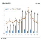 한국항공우주산업,한국신용평가,신용등급,등급전망,수주,사업,관련
