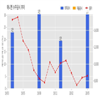 애니젠,계약,기사