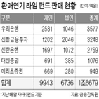 보상,상품,무역금융펀드,펀드,손실,폐쇄,판매,원금,리스크