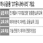 디지털,유니버시티,프로그램,교육