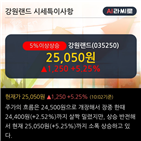 기관,차트,순매수