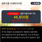 외국인,순매도,순매수