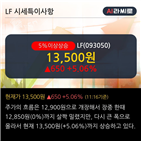 실적,신한금융투자,유지