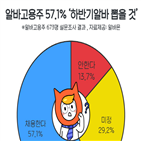 알바생,채용,가장,지난해,응답,채용계획