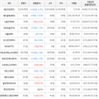 보이,가상화폐,비트코인,상승세