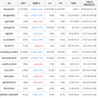 보이,가상화폐,거래,하락세