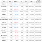 보이,가상화폐,비트코인,상승세