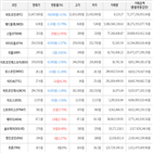 보이,가상화폐,거래,하락세