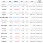 보이,가상화폐,비트코인,하락세