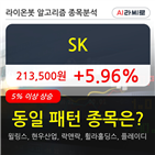 SK,주가,기사