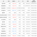 보이,가상화폐,거래,상승세
