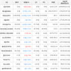 보이,가상화폐,비트코인,하락