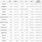 보이,가상화폐,거래,상승세
