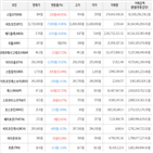 보이,가상화폐,거래,상승세