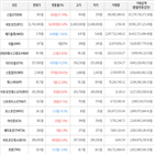 보이,가상화폐,상승,비트코인