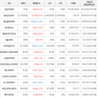 보이,가상화폐,상승세,거래