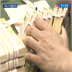 증세,논의,경기,재정,상황