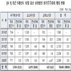 정기,상장사,주총