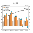 작년,가계신용,대출