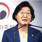 정의연,보조금,여가부