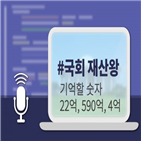 뉴스래빗,데이터,재산,국회의원