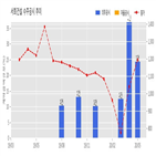 서희건설,기사