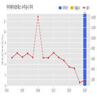 계약,아이에이네트웍스,기사