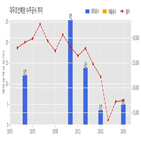 대우조선해양,기사