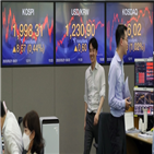 상승,코로나19,회복,미국,코스피,장중