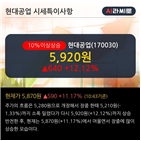 개인,거래비중,최근