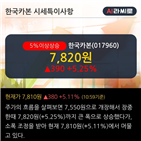 수주,서프라이즈,기사