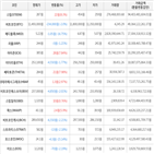 보이,가상화폐,상승세,하락세