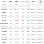 보이,가상화폐,비트코인,하락세