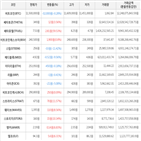 보이,가상화폐,거래,하락세