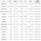 보이,가상화폐,거래,상승세