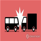 미국,과속,주행거리,사망률