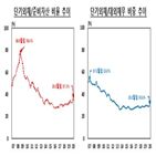 달러,코로나19,수준,정부,대외채무,단기외채비율,건전성