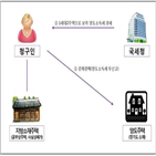 국선대리인,불복,지원,세금,납세자,신청,국세청,인용률,주택