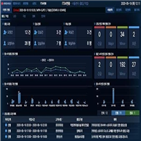 통합,운영,데이터센터